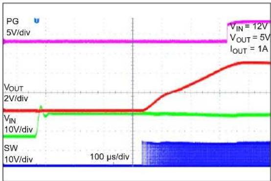 Microchip MCP16362 - TYPICAL PERFORMANCE CURVES - 29