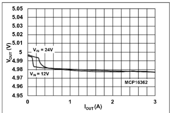Microchip MCP16362 - TYPICAL PERFORMANCE CURVES - 4