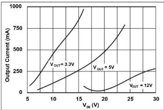 Microchip MCP16362 - TYPICAL PERFORMANCE CURVES - 18