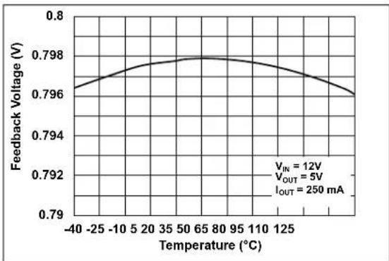 Microchip MCP16362 - TYPICAL PERFORMANCE CURVES - 9