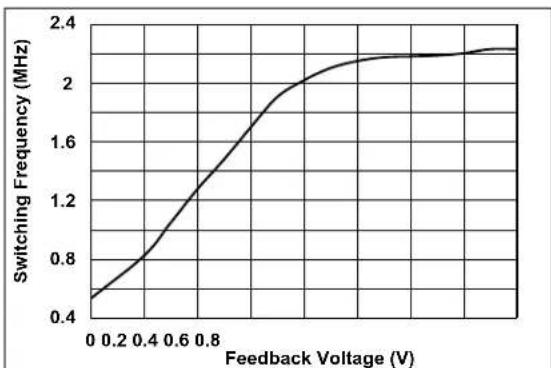 Microchip MCP16362 - TYPICAL PERFORMANCE CURVES - 23