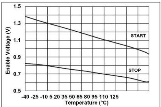Microchip MCP16362 - TYPICAL PERFORMANCE CURVES - 13