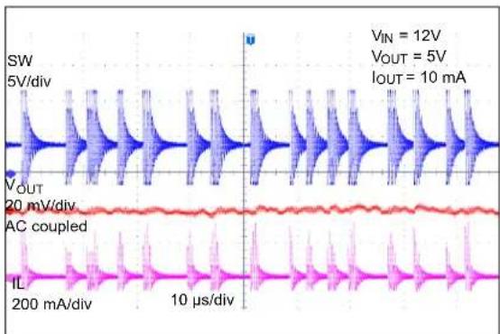 Microchip MCP16362 - TYPICAL PERFORMANCE CURVES - 25