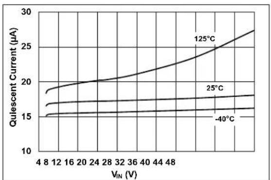 Microchip MCP16362 - TYPICAL PERFORMANCE CURVES - 15
