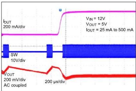 Microchip MCP16362 - TYPICAL PERFORMANCE CURVES - 27