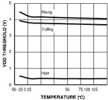 Microchip MIC26603 - Typical Characteristics (Continued) - 3