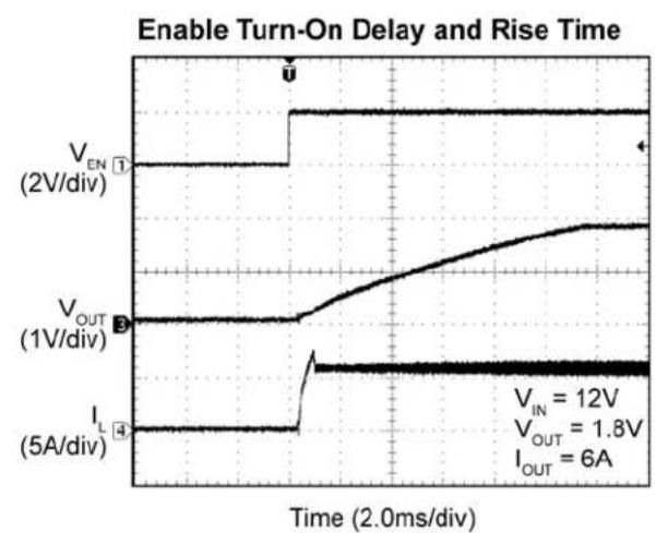 Microchip MIC26603 - Typical Characteristics (Continued) - 5