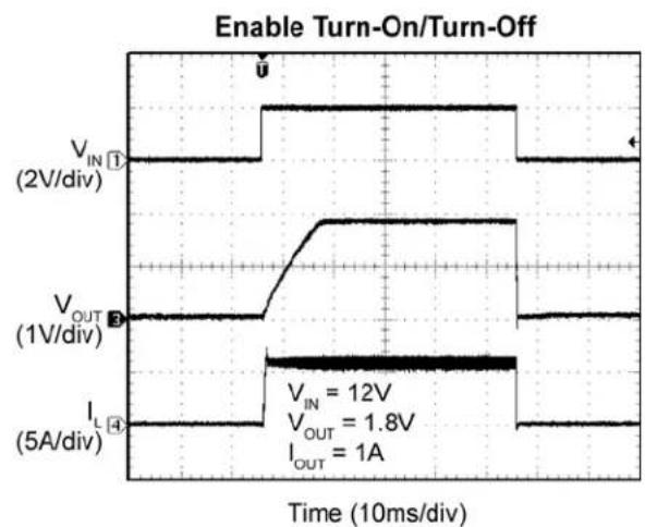Microchip MIC26603 - Typical Characteristics (Continued) - 8
