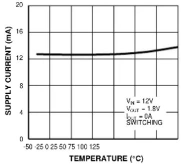 Microchip MIC26603 - Typical Characteristics (Continued) - 1