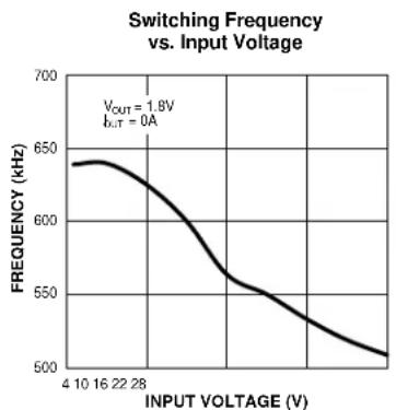 Microchip MIC26603 - Notes: - 7