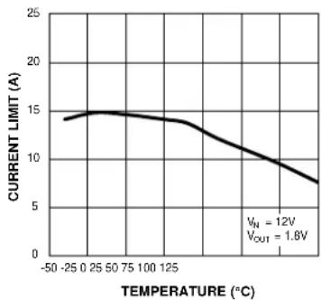 Microchip MIC26603 - Typical Characteristics (Continued) - 9