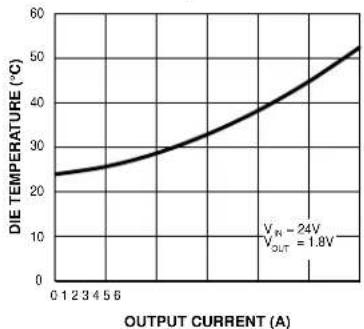 Microchip MIC26603 - Typical Characteristics (Continued) - 6