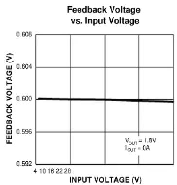 Microchip MIC26603 - Notes: - 4
