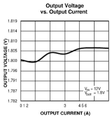 Microchip MIC26603 - Typical Characteristics (Continued) - 3