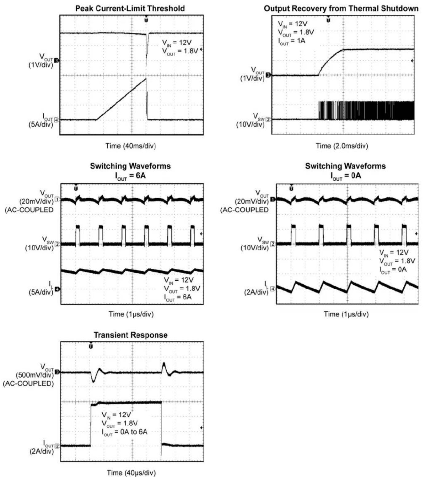 Microchip MIC26603 - Typical Characteristics (Continued) - 10