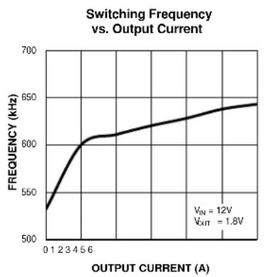 Microchip MIC26603 - Typical Characteristics (Continued) - 5
