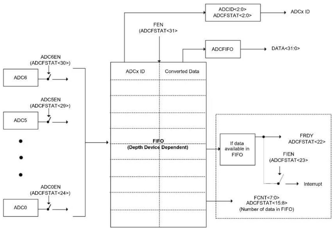 Microchip PIC32MZ1025DAB176 - INTRODUCTION - 2
