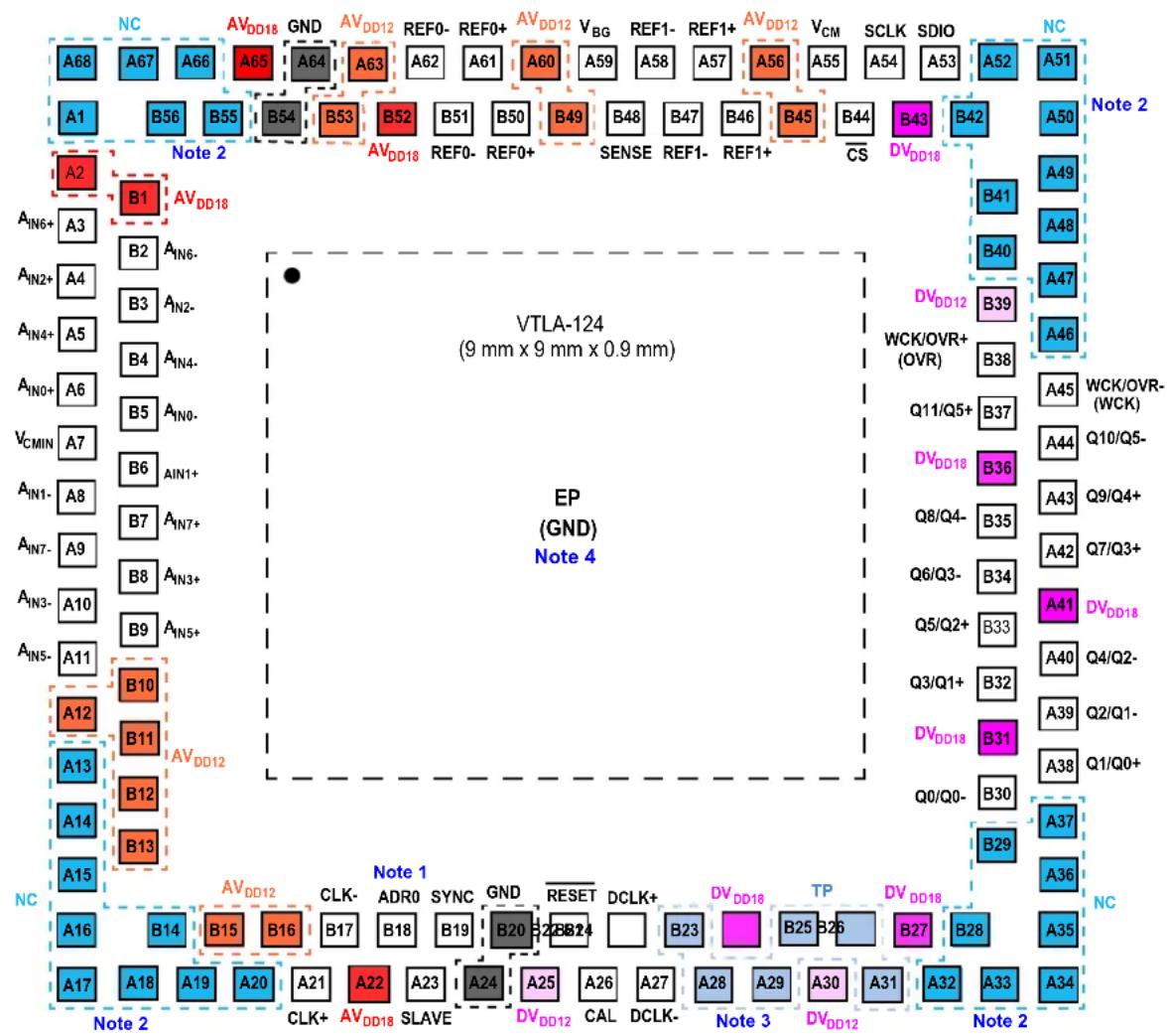 Microchip MCP37211-200 - Notes: - 1