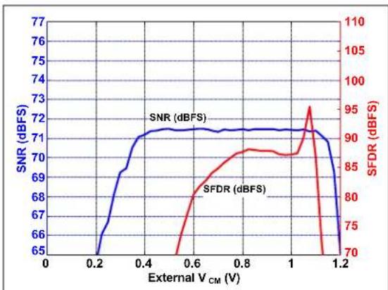 Microchip MCP37211-200 - TYPICAL PERFORMANCE CURVES - 39