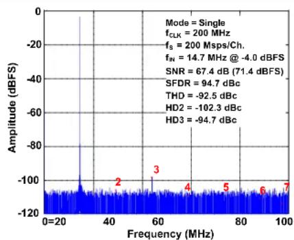 Microchip MCP37211-200 - TYPICAL PERFORMANCE CURVES - 4