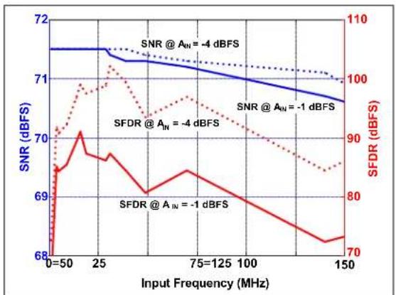 Microchip MCP37211-200 - TYPICAL PERFORMANCE CURVES - 34