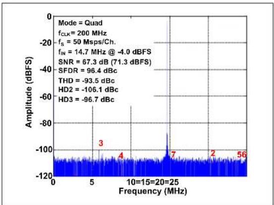 Microchip MCP37211-200 - TYPICAL PERFORMANCE CURVES - 10