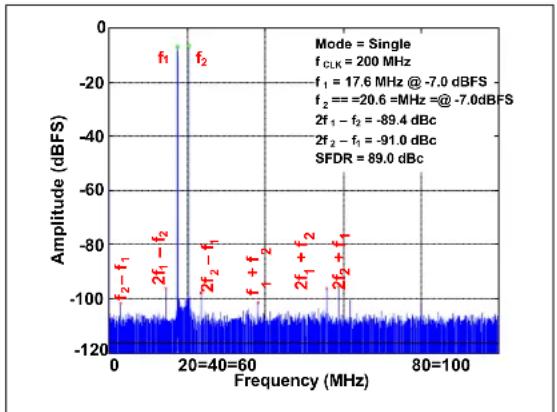 Microchip MCP37211-200 - TYPICAL PERFORMANCE CURVES - 23