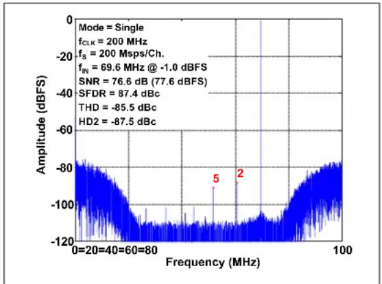 Microchip MCP37211-200 - TYPICAL PERFORMANCE CURVES - 19