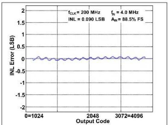 Microchip MCP37211-200 - TYPICAL PERFORMANCE CURVES - 41