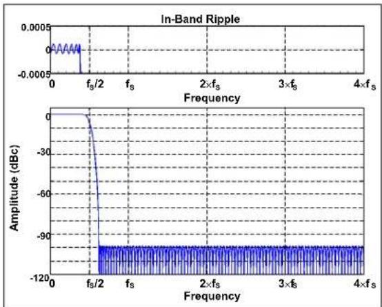 Microchip MCP37211-200 - FRACTIONAL DELAY RECOVERY FOR DUAL- AND OCTAL-CHANNEL MODES - 3