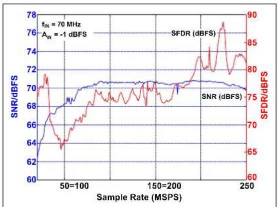 Microchip MCP37211-200 - TYPICAL PERFORMANCE CURVES - 30