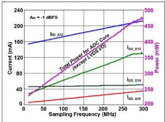 Microchip MCP37211-200 - TYPICAL PERFORMANCE CURVES - 46