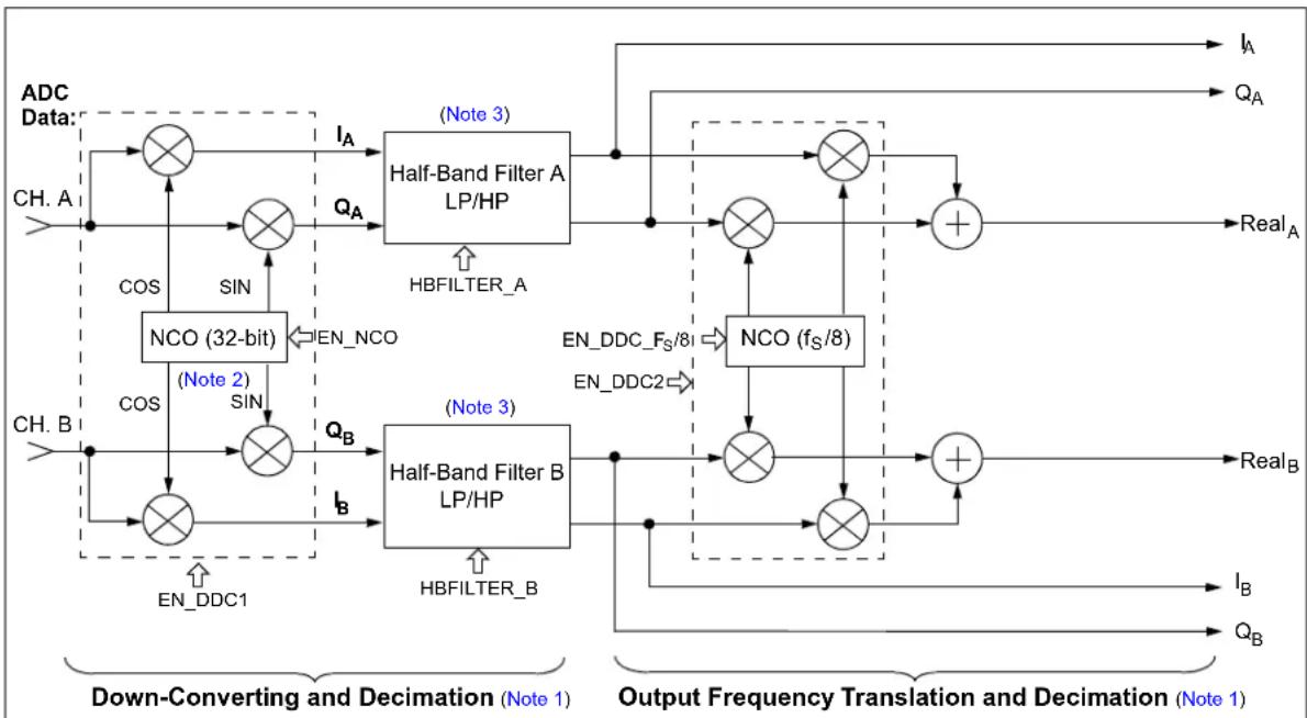 Microchip MCP37211-200 - Example: - 2