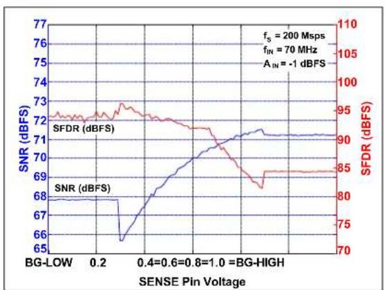 Microchip MCP37211-200 - TYPICAL PERFORMANCE CURVES - 32