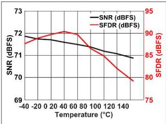 Microchip MCP37211-200 - TYPICAL PERFORMANCE CURVES - 37