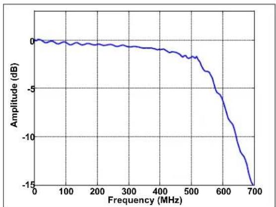 Microchip MCP37211-200 - TYPICAL PERFORMANCE CURVES - 42
