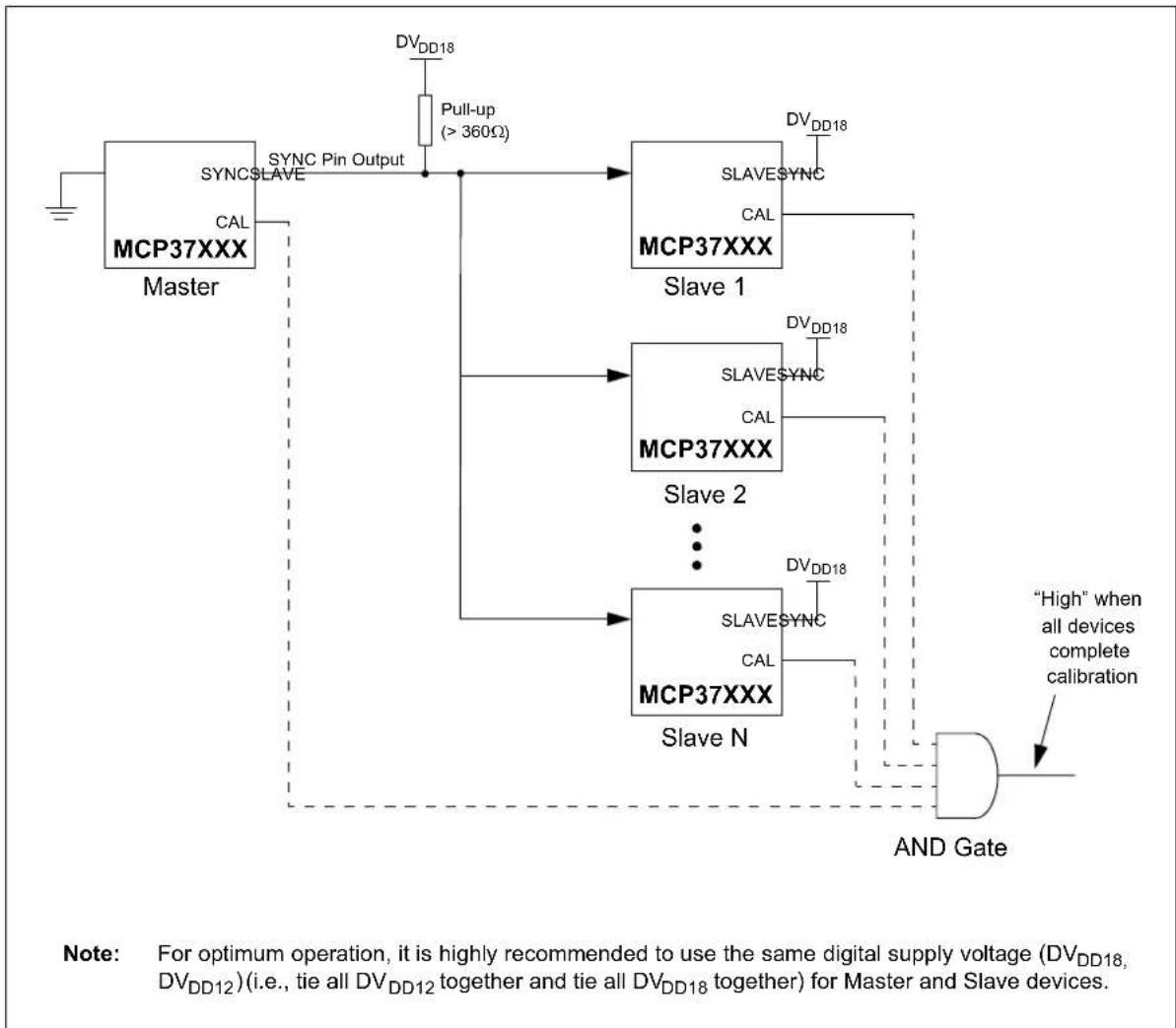 Microchip MCP37211-200 - AutoSync Mode: Synchronizing Multiple ADCs at the Same Clock using Master and Slave Configuration - 1