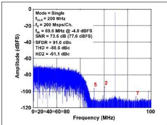 Microchip MCP37211-200 - TYPICAL PERFORMANCE CURVES - 16