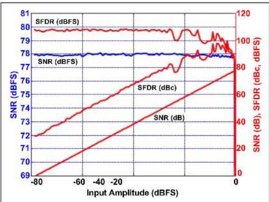 Microchip MCP37211-200 - TYPICAL PERFORMANCE CURVES - 28