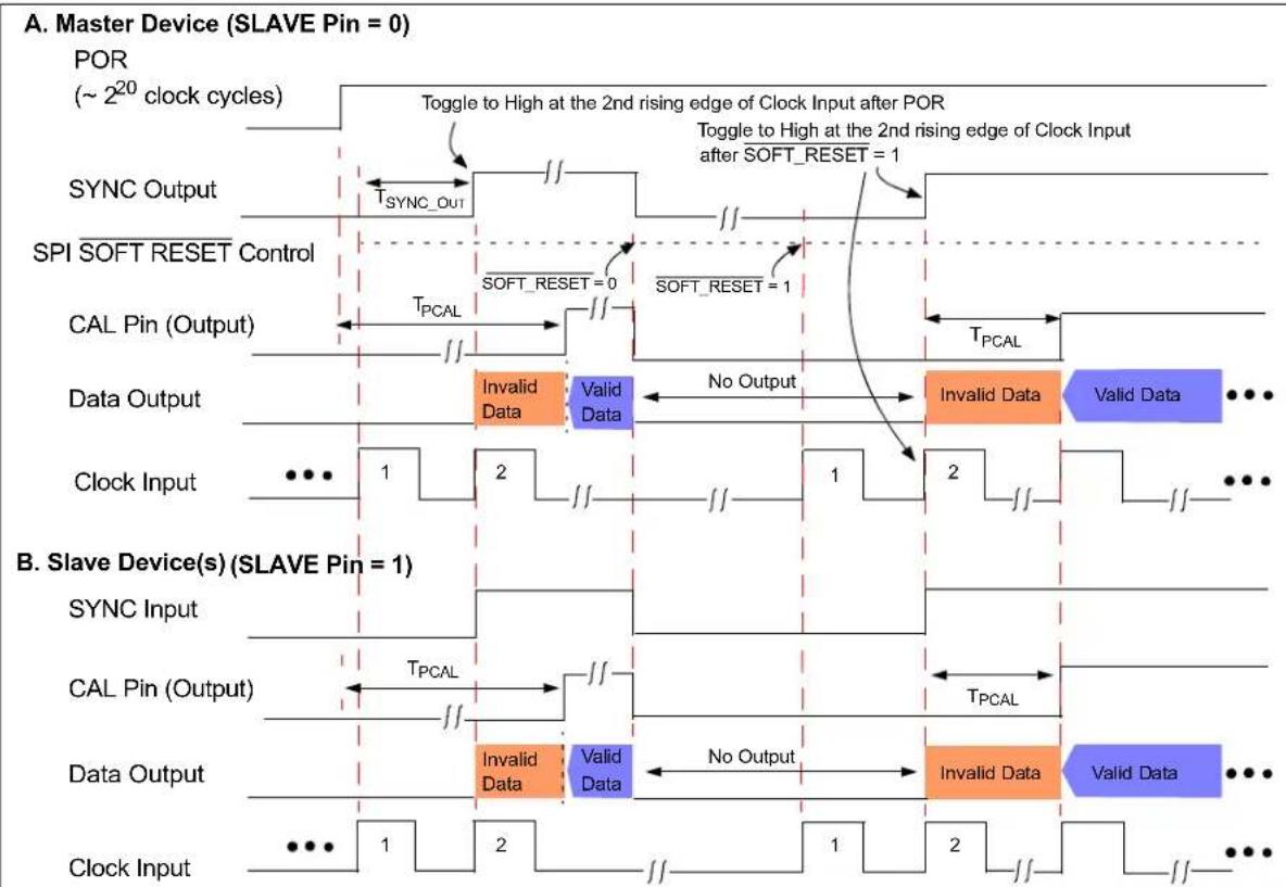 Microchip MCP37211-200 - Notes: - 9