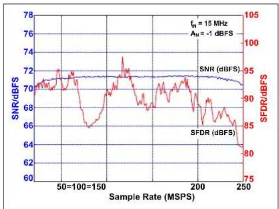 Microchip MCP37211-200 - TYPICAL PERFORMANCE CURVES - 31