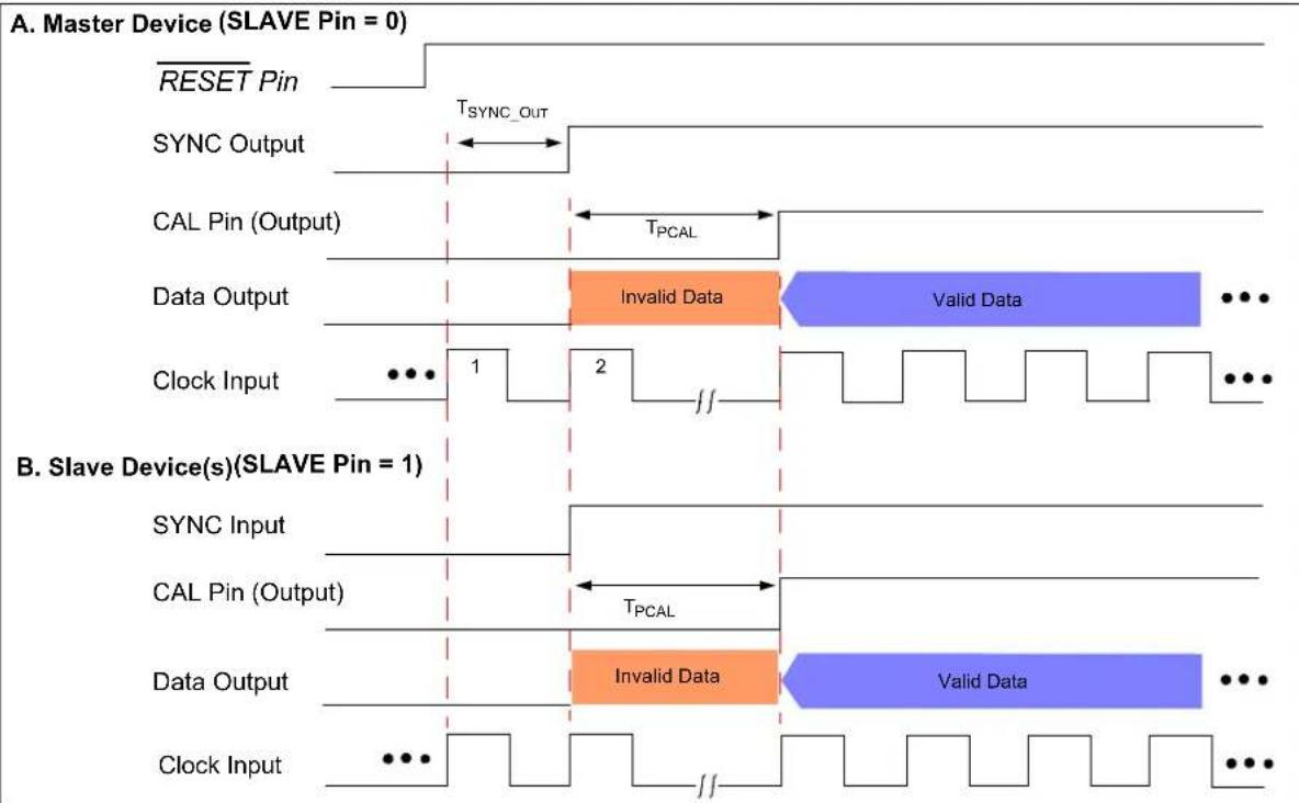 Microchip MCP37211-200 - Notes: - 8