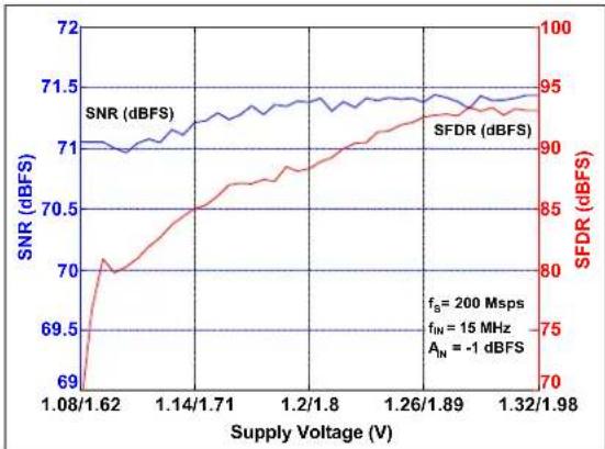 Microchip MCP37211-200 - TYPICAL PERFORMANCE CURVES - 35