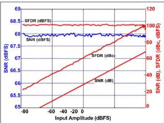 Microchip MCP37211-200 - TYPICAL PERFORMANCE CURVES - 26