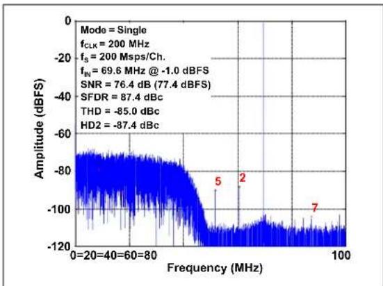 Microchip MCP37211-200 - TYPICAL PERFORMANCE CURVES - 15