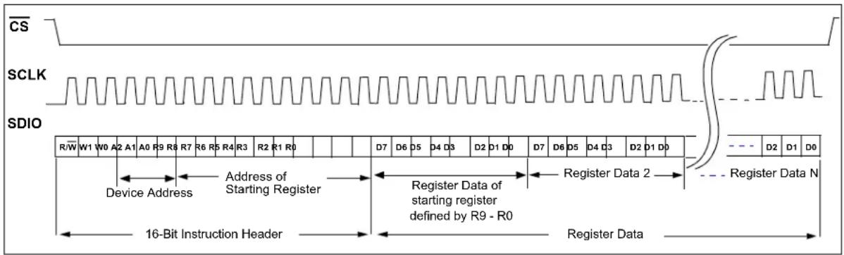 Microchip MCP37211-200 - SERIAL PERIPHERAL INTERFACE (SPI) - 1