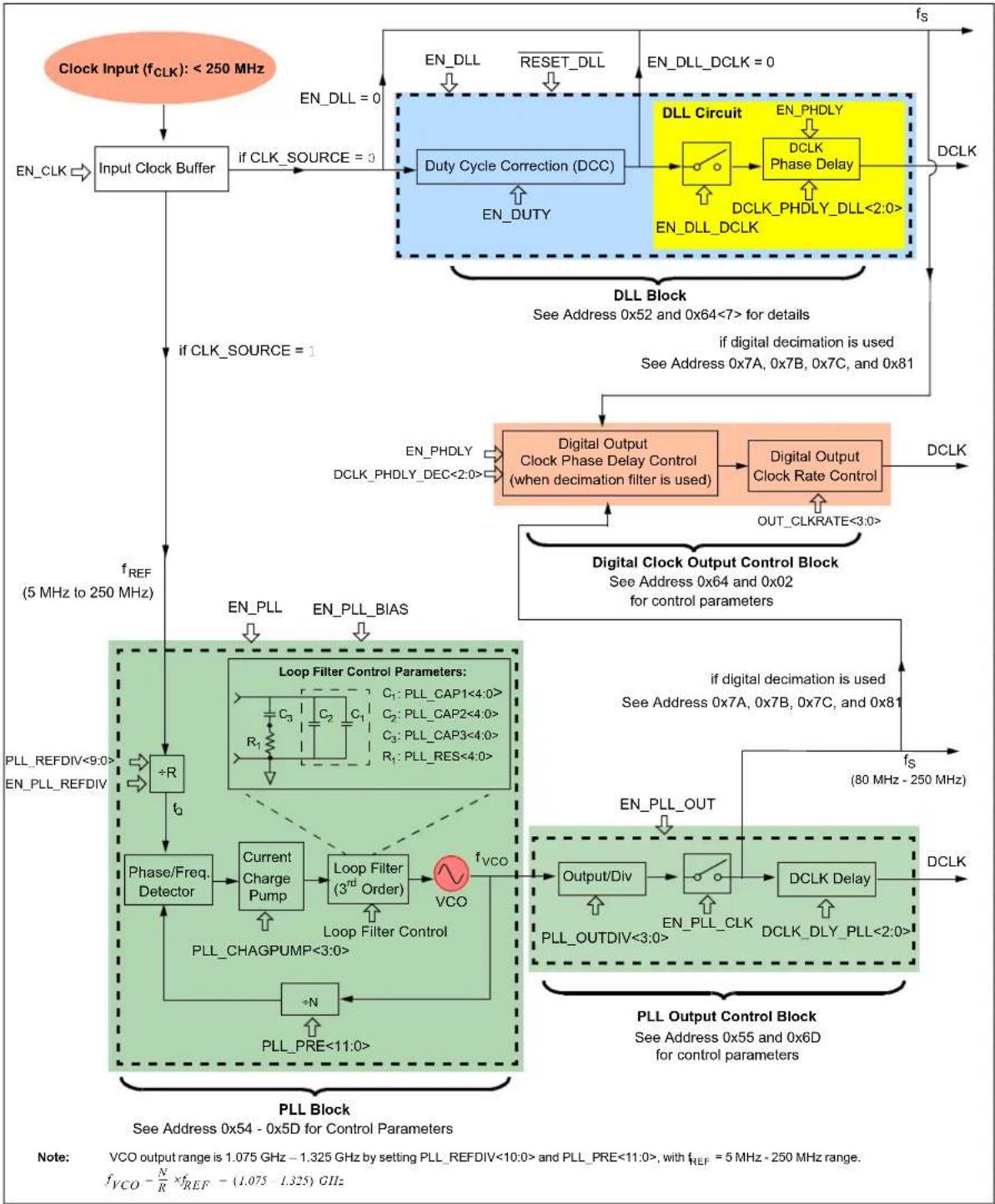 Microchip MCP37211-200 - ADC Clock Selection - 1