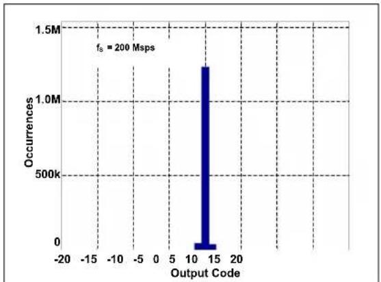 Microchip MCP37211-200 - TYPICAL PERFORMANCE CURVES - 45