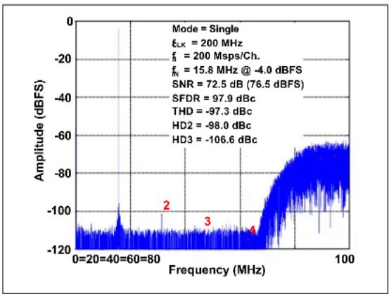Microchip MCP37211-200 - TYPICAL PERFORMANCE CURVES - 22