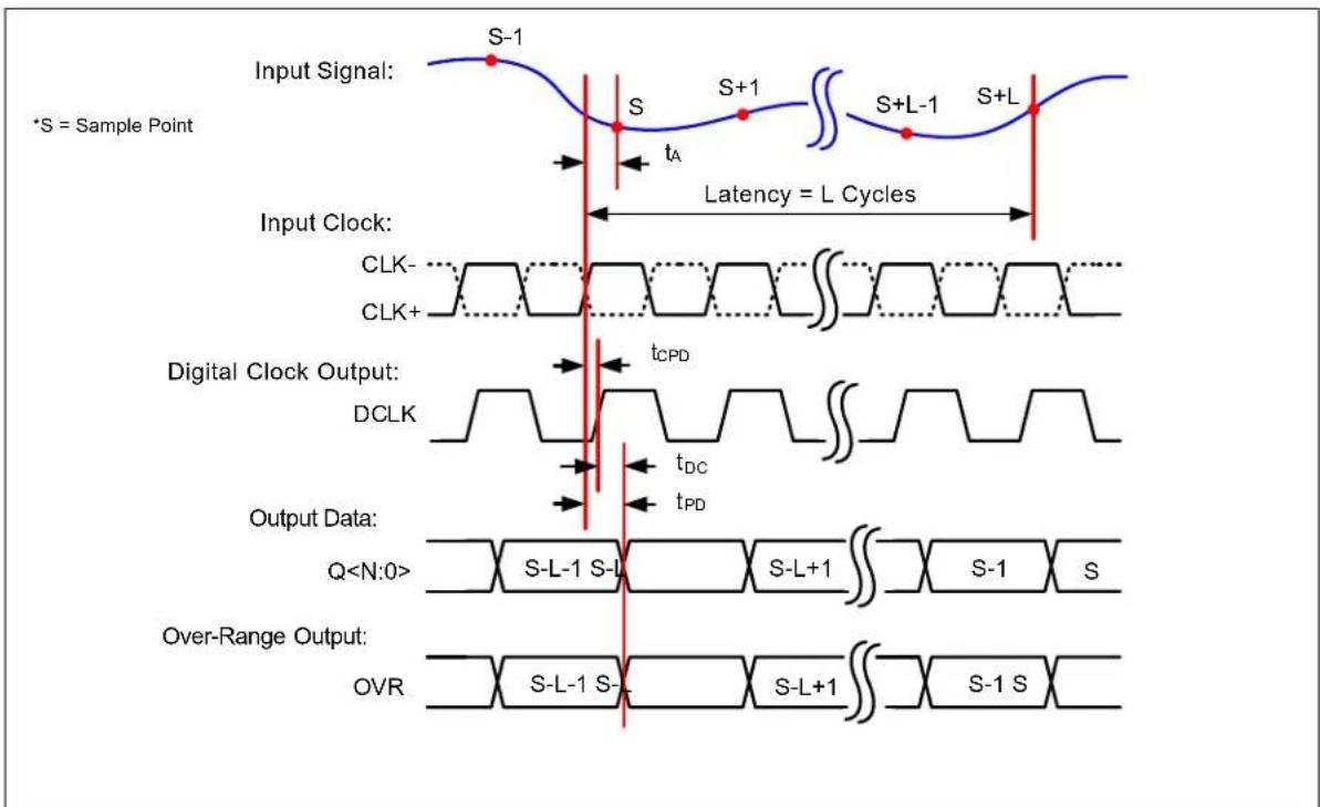 Microchip MCP37211-200 - Notes: - 1